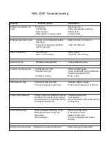 Предварительный просмотр 28 страницы WEISS WBL290F User Manual