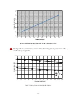 Preview for 18 page of WEISS WSG 32 Mounting And Operating Manual