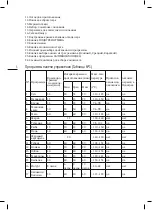 Preview for 5 page of Weissgauff MCP-3050 Instructions Manual