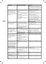 Preview for 15 page of Weissgauff MCP-3050 Instructions Manual