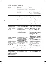 Preview for 29 page of Weissgauff MCP-3050 Instructions Manual