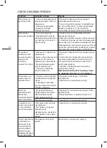 Preview for 44 page of Weissgauff MCP-3050 Instructions Manual