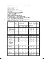 Preview for 49 page of Weissgauff MCP-3050 Instructions Manual