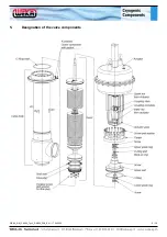 Предварительный просмотр 9 страницы Weka PN6 Installation, Operation And Maintenance Manual