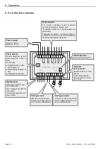 Preview for 20 page of WELBA MRF-2 Series Installation And Operating Instructions Manual