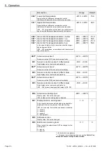 Preview for 30 page of WELBA MRF-2 Series Installation And Operating Instructions Manual