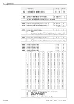 Preview for 36 page of WELBA MRF-2 Series Installation And Operating Instructions Manual