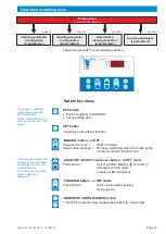 Предварительный просмотр 19 страницы WELBA WMS-100 G1 Installation And Operating Instructions Manual