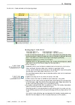 Preview for 49 page of WELBA WTS-300 Installation And Operating Instructions Manual