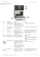 Предварительный просмотр 22 страницы Welbilt 32Z9011 Installation And User Manual