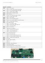 Preview for 105 page of Welbilt 32Z9170 Service & Repair Manual