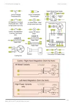 Preview for 109 page of Welbilt 32Z9170 Service & Repair Manual