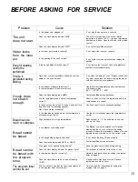 Preview for 13 page of Welbilt ABM-1OO-4 Owner'S Manual