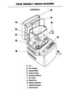 Предварительный просмотр 7 страницы Welbilt ABM3000 Instruction Manual