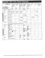 Preview for 5 page of Welbilt ABM3100 Instructions For Use Manual