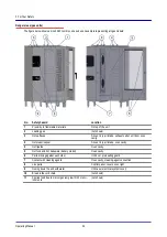 Предварительный просмотр 24 страницы Welbilt C4 12.20 Operating Manual