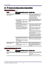 Preview for 16 page of Welbilt Convotherm 3432600 Operating And Installation Instructions