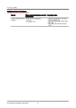 Preview for 17 page of Welbilt Convotherm 3432600 Operating And Installation Instructions