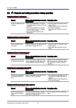 Preview for 19 page of Welbilt Convotherm 3432600 Operating And Installation Instructions