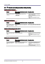 Preview for 20 page of Welbilt Convotherm 3432600 Operating And Installation Instructions