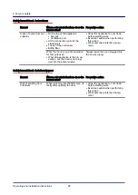 Preview for 22 page of Welbilt Convotherm 3432600 Operating And Installation Instructions