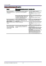 Preview for 23 page of Welbilt Convotherm 3432600 Operating And Installation Instructions