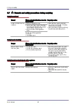 Предварительный просмотр 26 страницы Welbilt Convotherm 4 easyDial 6.10 User Manual