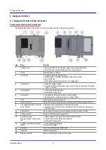 Предварительный просмотр 10 страницы Welbilt Convotherm maxx pro 4 10.10 Installation Manual