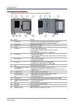 Предварительный просмотр 11 страницы Welbilt Convotherm maxx pro 4 10.10 Installation Manual