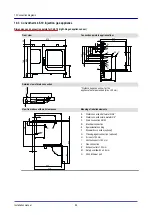 Предварительный просмотр 89 страницы Welbilt Convotherm maxx pro 4 10.10 Installation Manual