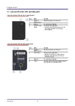 Предварительный просмотр 18 страницы Welbilt Convotherm maxx pro User Manual