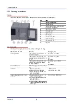 Предварительный просмотр 68 страницы Welbilt Convotherm maxx pro User Manual