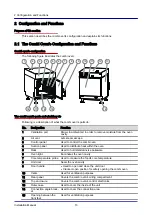 Предварительный просмотр 13 страницы Welbilt Convotherm mini black easyTouch 10.10 Installation Manual