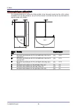 Предварительный просмотр 44 страницы Welbilt Convotherm mini black easyTouch 10.10 Installation Manual