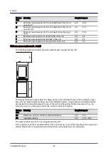 Предварительный просмотр 118 страницы Welbilt Convotherm mini black easyTouch 10.10 Installation Manual