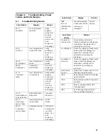 Preview for 33 page of Welbilt Convotherm OES 6.10 Mini Installation, Operation And Maintenance Manual