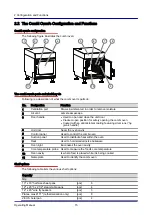 Preview for 15 page of Welbilt Convotherm OES 6.10 Mini Operating Manual