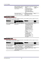 Preview for 26 page of Welbilt Convotherm OES 6.10 Mini Operating Manual