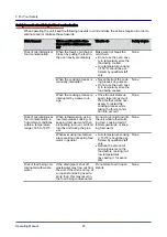 Preview for 27 page of Welbilt Convotherm OES 6.10 Mini Operating Manual