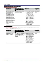 Preview for 28 page of Welbilt Convotherm OES 6.10 Mini Operating Manual