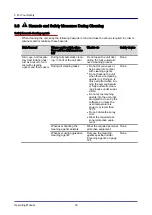 Preview for 30 page of Welbilt Convotherm OES 6.10 Mini Operating Manual