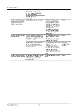 Preview for 32 page of Welbilt Convotherm OES 6.10 Mini Operating Manual