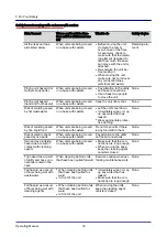 Preview for 33 page of Welbilt Convotherm OES 6.10 Mini Operating Manual