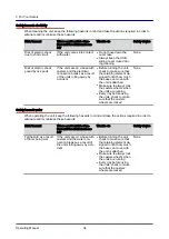 Preview for 34 page of Welbilt Convotherm OES 6.10 Mini Operating Manual