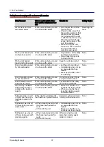 Preview for 37 page of Welbilt Convotherm OES 6.10 Mini Operating Manual