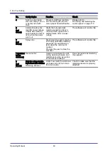 Preview for 40 page of Welbilt Convotherm OES 6.10 Mini Operating Manual