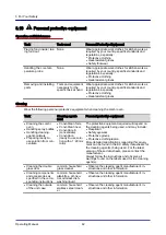 Preview for 42 page of Welbilt Convotherm OES 6.10 Mini Operating Manual