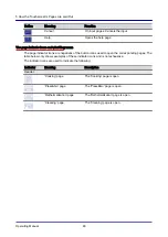 Preview for 48 page of Welbilt Convotherm OES 6.10 Mini Operating Manual