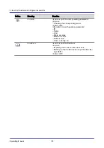 Preview for 78 page of Welbilt Convotherm OES 6.10 Mini Operating Manual