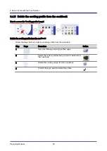 Preview for 90 page of Welbilt Convotherm OES 6.10 Mini Operating Manual